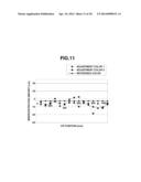 INKJET RECORDING APPARATUS AND RECORDING POSITION ADJUSTMENT METHOD diagram and image