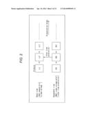 RECORDING APPARATUS, RECORDING METHOD, REPRODUCING APPARATUS, REPRODUCTION     METHOD, PROGRAM, AND RECORDING/REPRODUCING APPARATUS diagram and image