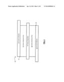 CARBON SURFACE MODIFICATION FOR THREE-VOLT ULTRACAPACITOR diagram and image