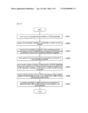 PRINTED CIRCUIT BOARD, SEMICONDUCTOR PACKAGE USING THE SAME, AND METHOD     FOR MANUFACTURING THE PRINTED CIRCUIT BOARD AND THE SEMICONDUCTOR PACKAGE diagram and image