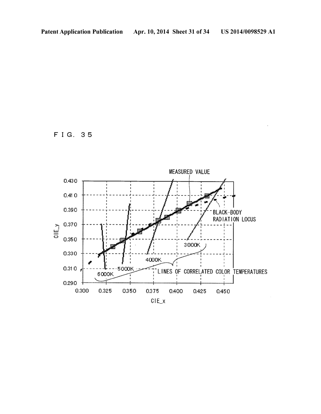 LIGHT EMITTING DEVICE, LIGHTING DEVICE - diagram, schematic, and image 32