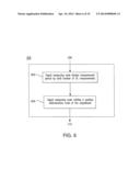 METHODS FOR REQUESTING PARALLEL UPLINK WIRELESS SIGNAL MEASUREMENTS diagram and image