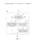 METHODS FOR REQUESTING PARALLEL UPLINK WIRELESS SIGNAL MEASUREMENTS diagram and image