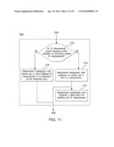 METHODS FOR PERFORMING PARALLEL UPLINK WIRELESS SIGNAL MEASUREMENTS diagram and image