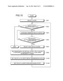 WAVELENGTH-TUNABLE LIGHT SOURCE AND WAVELENGTH VARIATION METHOD diagram and image