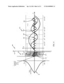 DIGITALLY CONTROLLED JITTER INJECTION FOR BUILT IN SELF-TESTING (BIST) diagram and image