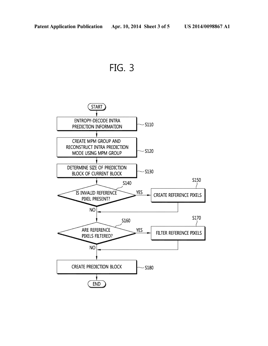 METHOD AND APPARATUS FOR DECODING INTRA PREDICTION MODE - diagram, schematic, and image 04