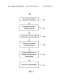 INCREASING PERCEIVED SIGNAL STRENGTH USING PERSISTENCE OF HEARING     CHARACTERISTICS diagram and image