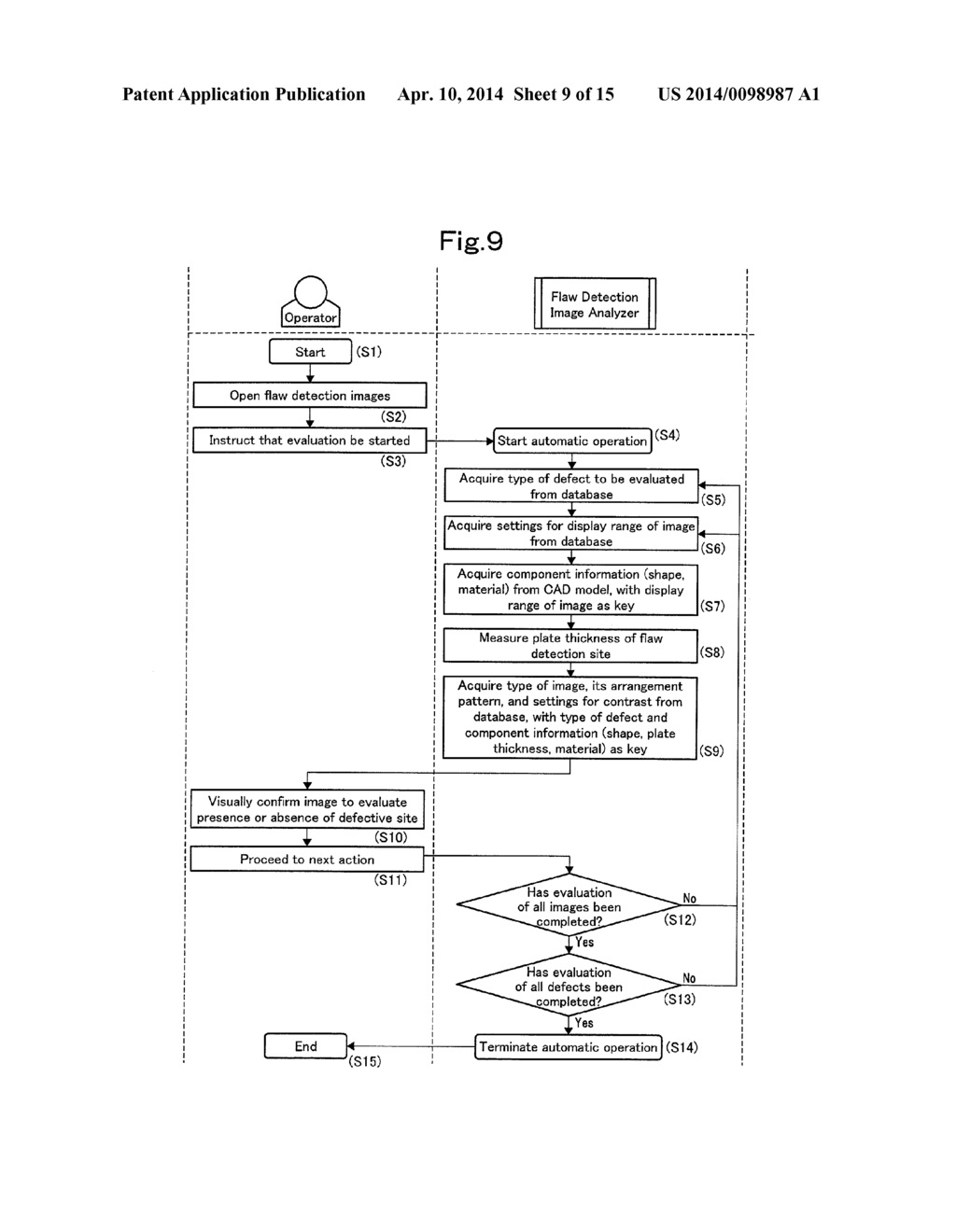 ANALYZER OF ULTRASONIC FLAW DETECTION IMAGE - diagram, schematic, and image 10