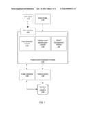 Adjusting a Contour by a Shape Model diagram and image