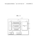 METHOD AND APPARATUS FOR ENCODING CLOUD DISPLAY SCREEN BY USING     APPLICATION PROGRAMMING INTERFACE INFORMATION diagram and image