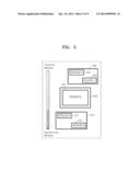 METHOD AND APPARATUS FOR ENCODING CLOUD DISPLAY SCREEN BY USING     APPLICATION PROGRAMMING INTERFACE INFORMATION diagram and image