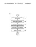 Resource-Efficient Digital Chromatic Dispersioin Compensation in Fiber     Optical Communication Using Spectral-Shaping Subcarrier Modulation diagram and image