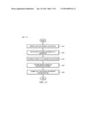 Resource-Efficient Digital Chromatic Dispersioin Compensation in Fiber     Optical Communication Using Spectral-Shaping Subcarrier Modulation diagram and image