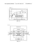 Resource-Efficient Digital Chromatic Dispersioin Compensation in Fiber     Optical Communication Using Spectral-Shaping Subcarrier Modulation diagram and image