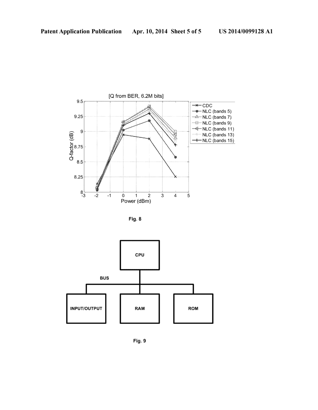 Inter-band cross-phase modulation compensation for the mitigation of     intra-channel nonlinear impairments in optical fiber transmission - diagram, schematic, and image 06