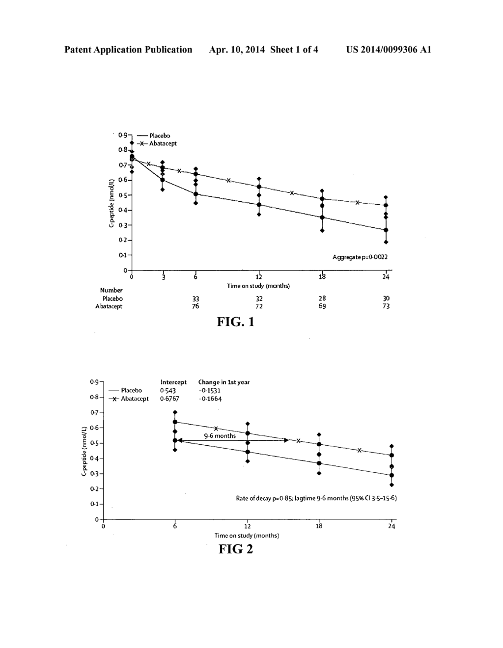 CTLA4 FUSION PROTEINS FOR THE TREATMENT OF DIABETES - diagram, schematic, and image 02