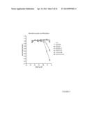 Novel EGFR-Binding Molecules and Immunoconjugates Thereof diagram and image