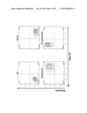 Use of a Trans-Signaling Approach in Chimeric Antigen Receptors diagram and image