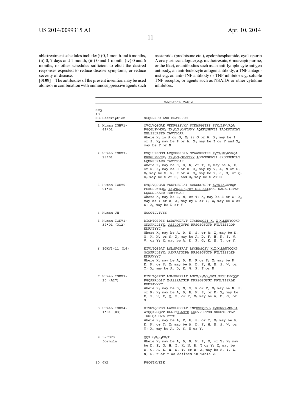 Human Oncostatin M Antibodies and Methods of Use - diagram, schematic, and image 21