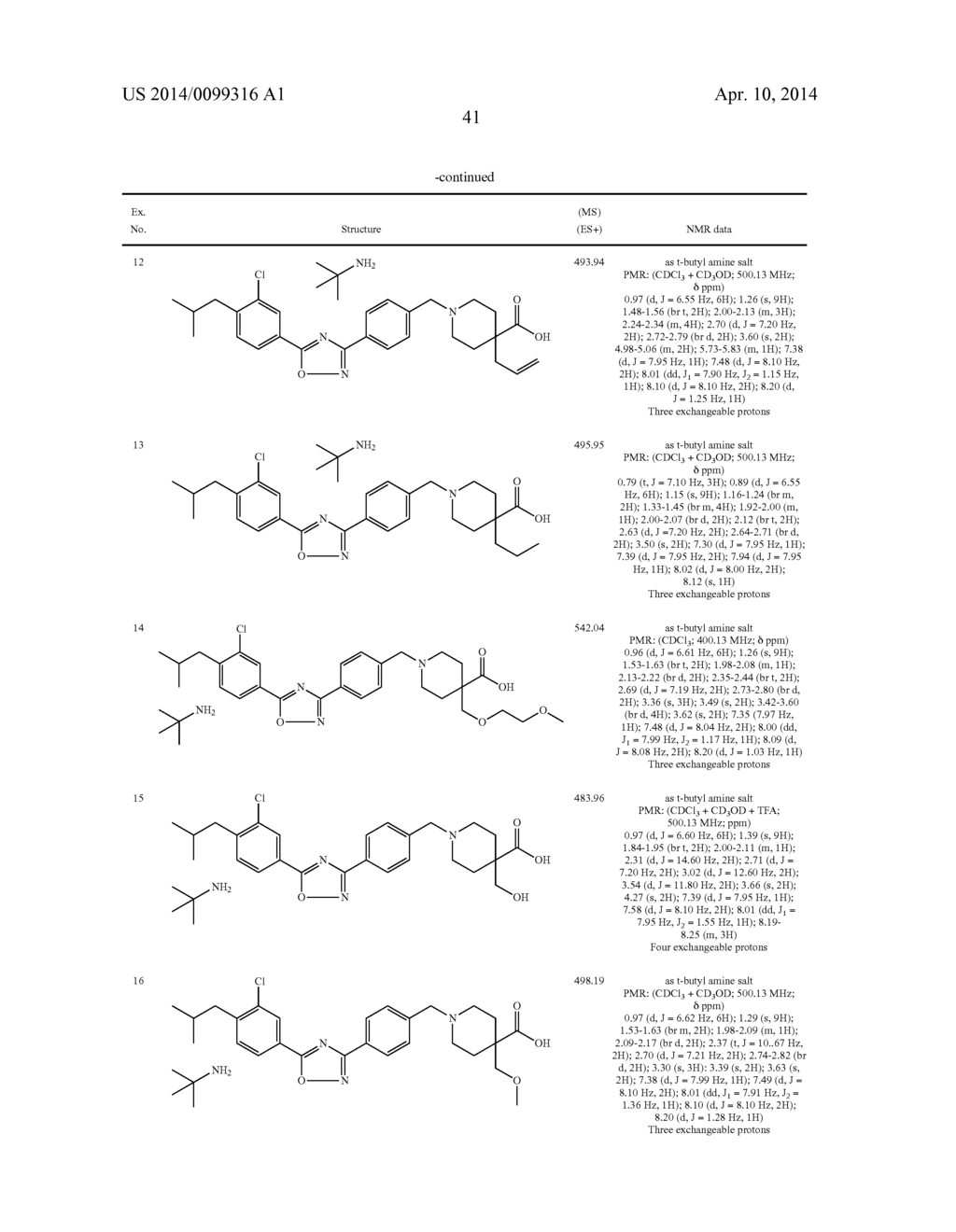 NOVEL PIPERIDINYL MONOCARBOXYLIC ACIDS AS S1P1 RECEPTOR AGONISTS - diagram, schematic, and image 42