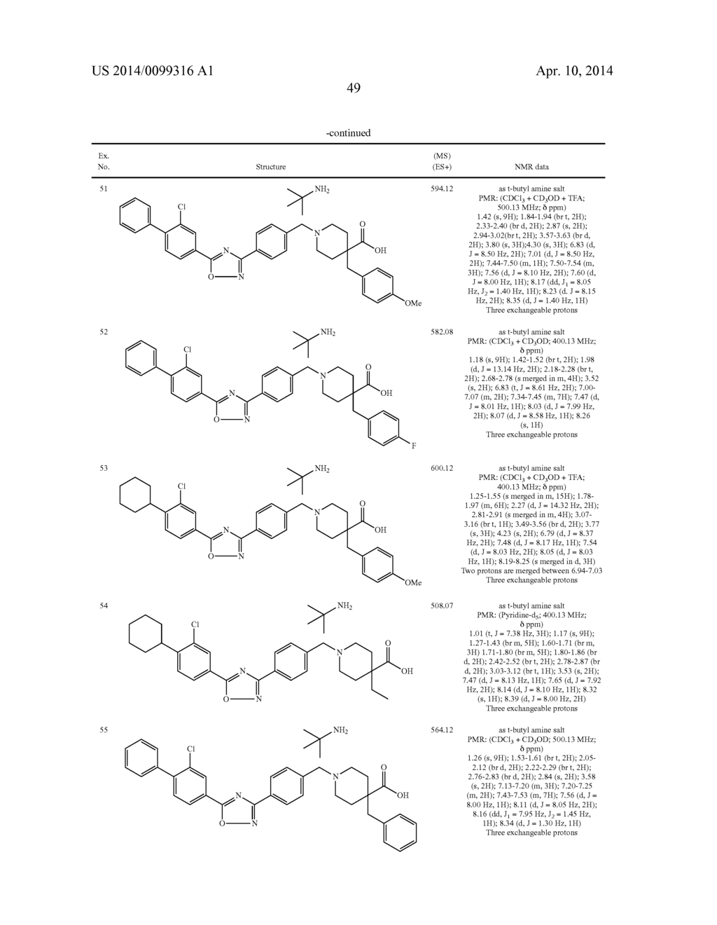 NOVEL PIPERIDINYL MONOCARBOXYLIC ACIDS AS S1P1 RECEPTOR AGONISTS - diagram, schematic, and image 50