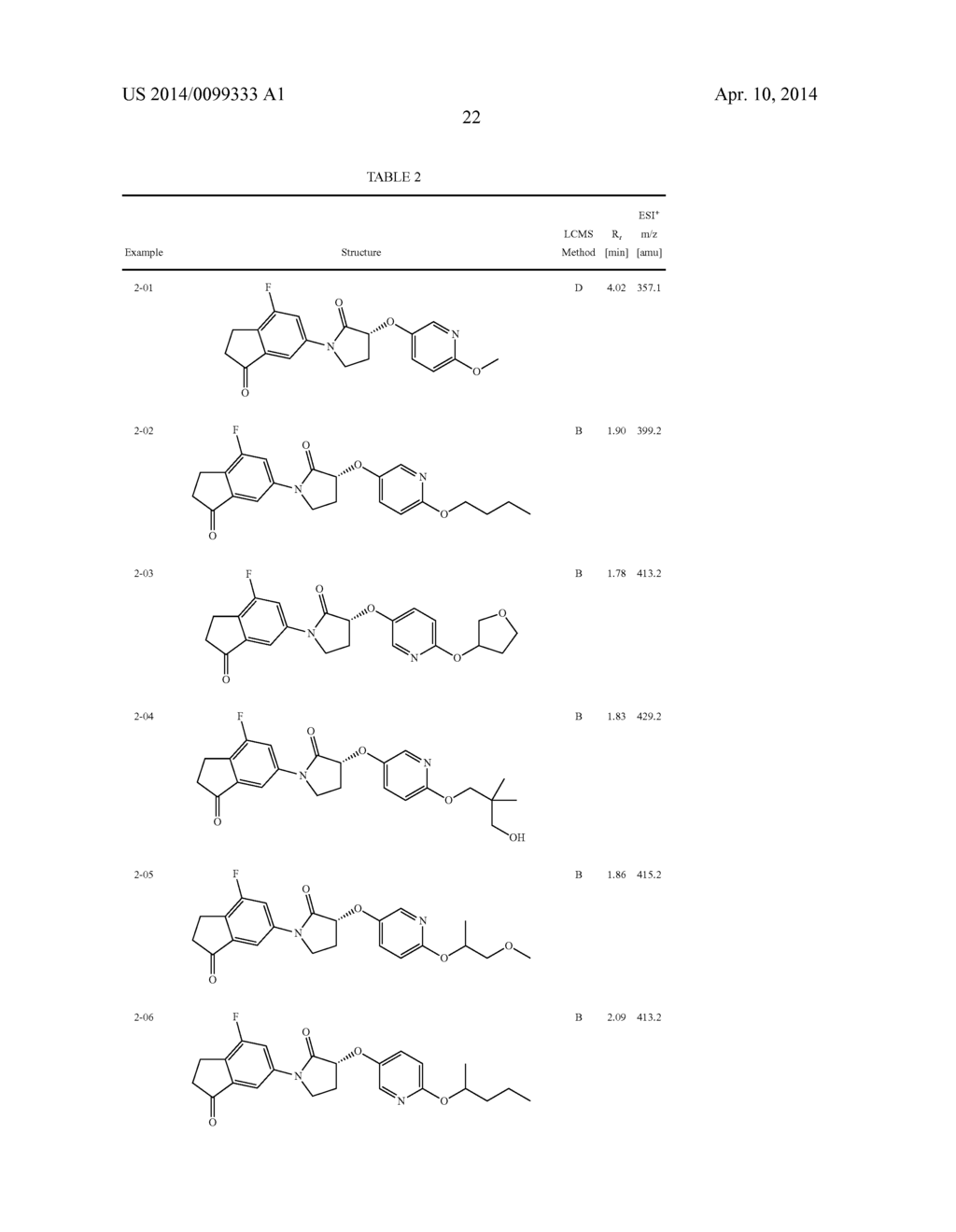 PYRROLIDINONE DERIVATIVES AS GPR119 MODULATORS FOR THE TREATMENT OF     DIABETES, OBESITY, DYSLIPIDEMIA AND RELATED DISORDERS - diagram, schematic, and image 23