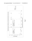 PROCESS FOR DISPERSING AMINO ACIDS diagram and image