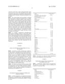 PROCESS FOR DISPERSING AMINO ACIDS diagram and image