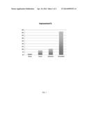 METHOD AND COMPOSITION FOR THE TREATMENT OF MODERATE TO SEVERE     KERATOCONJUNCTIVITIS SICCA diagram and image