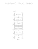 NATURAL COMBINATION HORMONE REPLACEMENT FORMULATIONS AND THERAPIES diagram and image