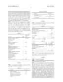 NATURAL COMBINATION HORMONE REPLACEMENT FORMULATIONS AND THERAPIES diagram and image