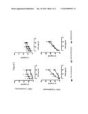 USE OF SPIRONOLACTONE-BASED COMPOSITION THAT EXHIBITS AN INHIBITORY ACTION     ON T-LYMPHOCYTE ACTIVATION WHICH IS USEFUL FOR PREVENTING AND/OR TREATING     MULTIPLE SCLEROSIS diagram and image