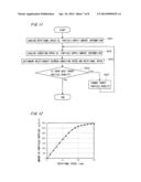 PARTICLE SUPPLYING APPARATUS, METHOD OF CONTROLLING PARTICLE SUPPLYING     APPARATUS, AND METHOD OF ACQUIRING SPEED DETERMINING INFORMATION diagram and image