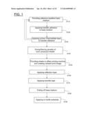 Method of Producing a Reflection Transfer for Transferring a Motif onto a     Substrate diagram and image