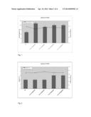 HEAT-SEALABLE BIODEGRADABLE PACKAGING MATERIAL, A PACKAGE MADE THEREOF,     AND USE OF A RESIN IN EXTRUSION COATING diagram and image