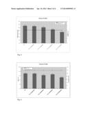 HEAT-SEALABLE BIODEGRADABLE PACKAGING MATERIAL, A PACKAGE MADE THEREOF,     AND USE OF A RESIN IN EXTRUSION COATING diagram and image