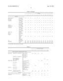 PRIMER COMPOSITION AND ADHESIVE TAPE diagram and image