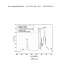 COMPOSITIONS INCLUDING ESTERIFIED LIGNIN AND POLY(LACTIC ACID) AND CARBON     FIBERS PRODUCED THEREFROM diagram and image