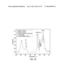 COMPOSITIONS INCLUDING ESTERIFIED LIGNIN AND POLY(LACTIC ACID) AND CARBON     FIBERS PRODUCED THEREFROM diagram and image