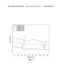 COMPOSITIONS INCLUDING ESTERIFIED LIGNIN AND POLY(LACTIC ACID) AND CARBON     FIBERS PRODUCED THEREFROM diagram and image