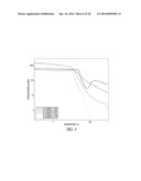 COMPOSITIONS INCLUDING ESTERIFIED LIGNIN AND POLY(LACTIC ACID) AND CARBON     FIBERS PRODUCED THEREFROM diagram and image