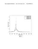 COMPOSITIONS INCLUDING ESTERIFIED LIGNIN AND POLY(LACTIC ACID) AND CARBON     FIBERS PRODUCED THEREFROM diagram and image