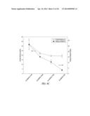 COMPOSITIONS INCLUDING ESTERIFIED LIGNIN AND POLY(LACTIC ACID) AND CARBON     FIBERS PRODUCED THEREFROM diagram and image