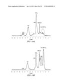 COMPOSITIONS INCLUDING ESTERIFIED LIGNIN AND POLY(LACTIC ACID) AND CARBON     FIBERS PRODUCED THEREFROM diagram and image