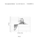 NON-AQUEOUS ELECTROLYTE FOR HIGH VOLTAGE RECHARGEABLE MAGNESIUM BATTERIES diagram and image