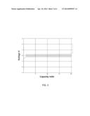 NON-AQUEOUS ELECTROLYTE FOR HIGH VOLTAGE RECHARGEABLE MAGNESIUM BATTERIES diagram and image