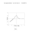 NON-AQUEOUS ELECTROLYTE FOR HIGH VOLTAGE RECHARGEABLE MAGNESIUM BATTERIES diagram and image