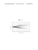 ORGANIC ELECTROLYTE SOLUTION AND REDOX FLOW BATTERY INCLUDING THE SAME diagram and image