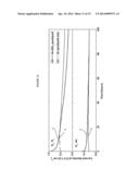 CATALYSTS MADE USING THERMALLY DECOMPOSABLE POROUS SUPPORTS diagram and image